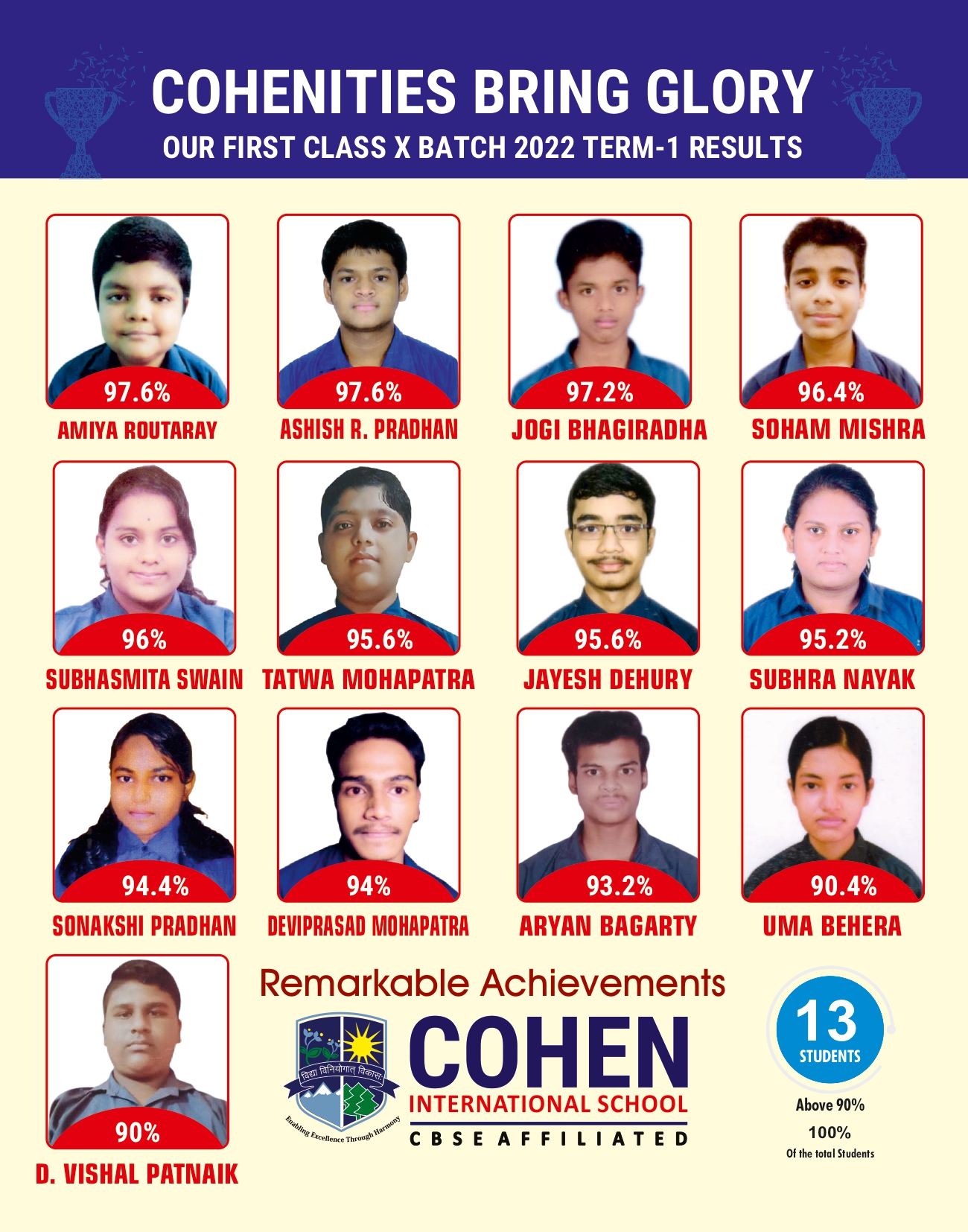 Top International School of Odisha